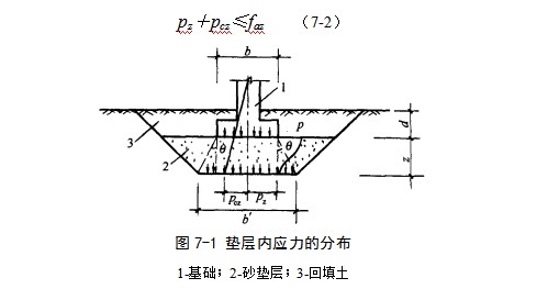 洪湖地基处理