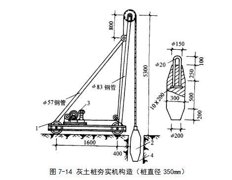 洪湖挤密桩地基